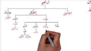 ترتيب الانبياء عند الشيعة.. ما هو ترتيب الانبياء الصحيح؟