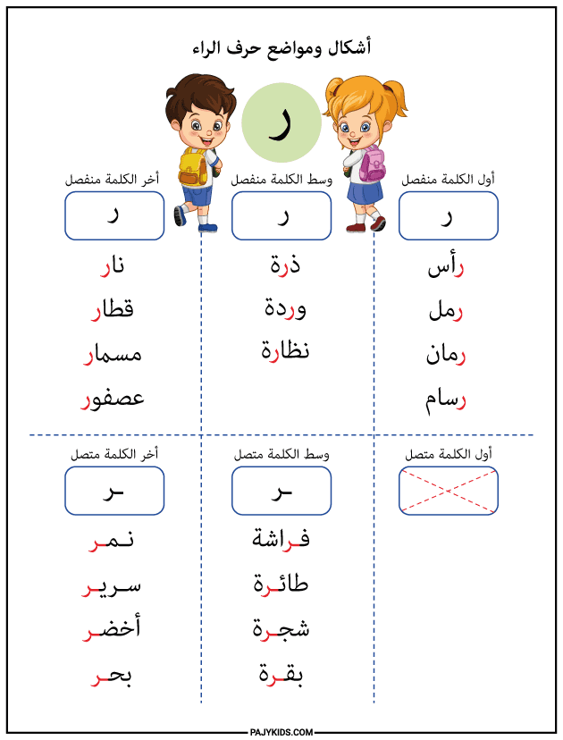 كلمات تبدأ بحرف الراء