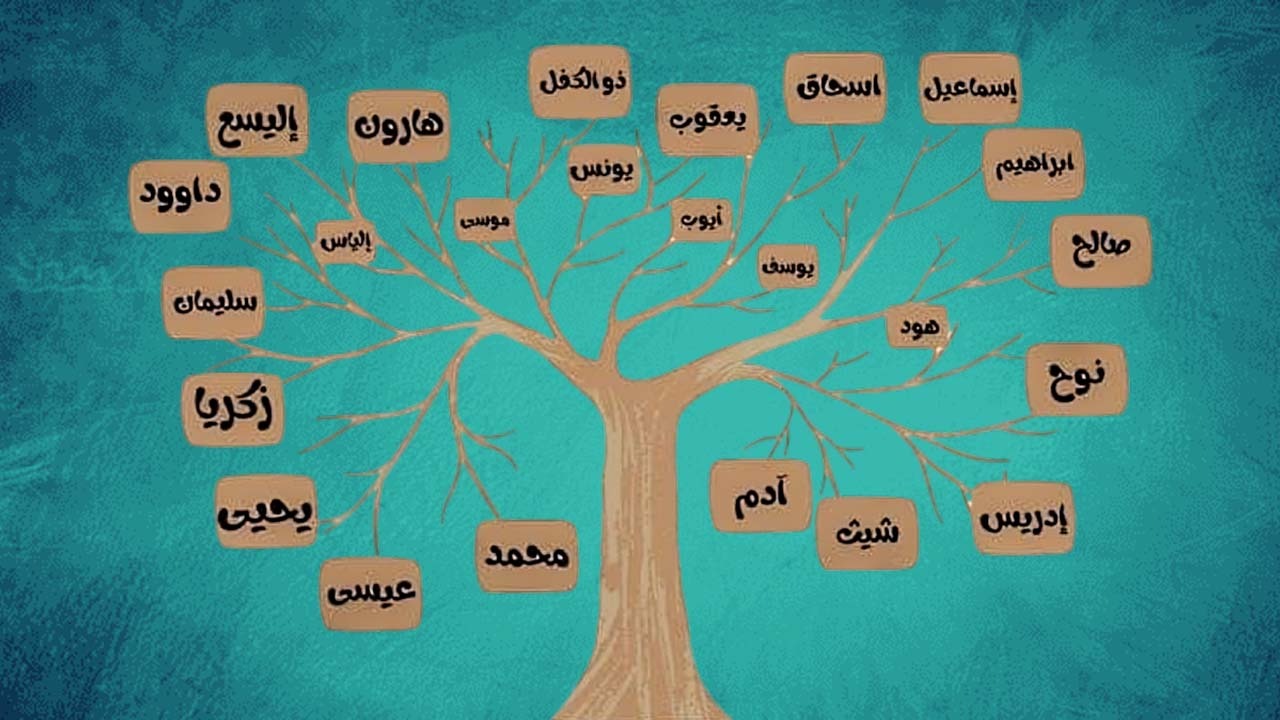 ترتيب الانبياء زمنيا.. ما هي الفتره الزمنيه بين الانبياء؟