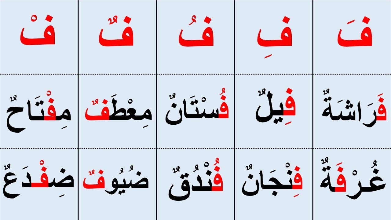 كلمات تبدا بحرف الفاء ومعانيها 2025 اسامي ذكور بحرف ف قاموس تعليم الاطفال