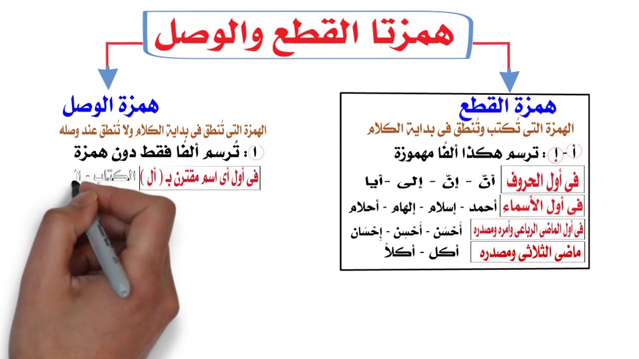 تدريبات على همزة الوصل والقطع pdf