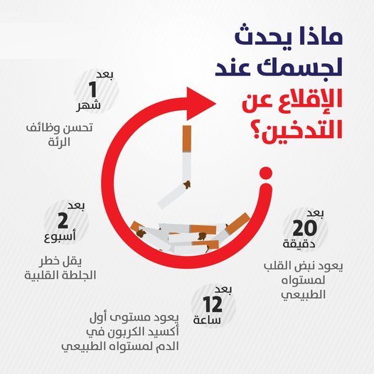 فوائد الإقلاع عن التدخين
