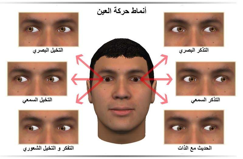 كيف تعرف لغة الجسد