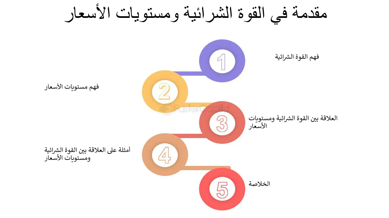 تعرف على كيفية حساب القوة الشرائية
