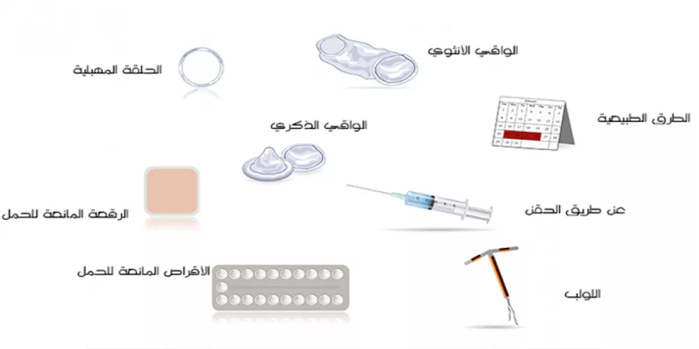 ما هي وسائل تنظيم الأسرة