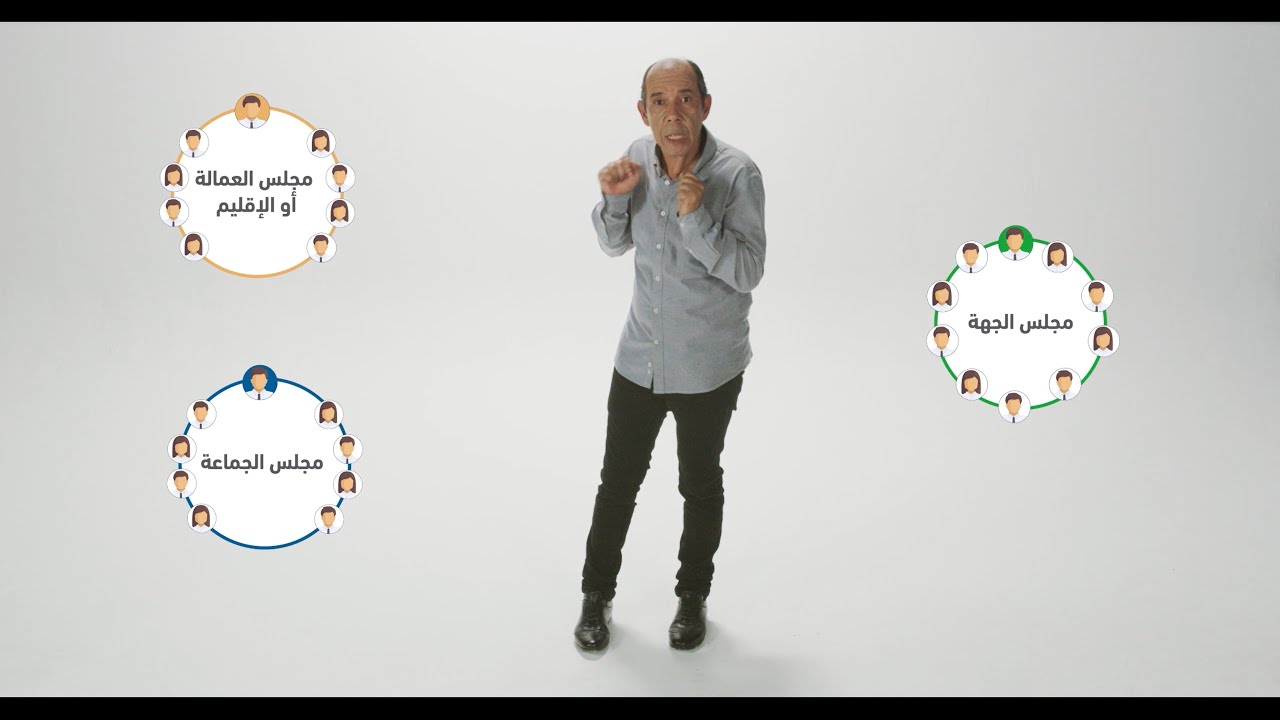 مفهوم الجماعة الترابية في اللغة بالتفصيل