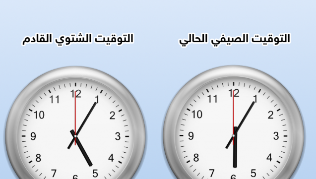 مصر تبدأ العمل بالتوقيت الشتوي منتصف ليل الخميس 30 أكتوبر 2025