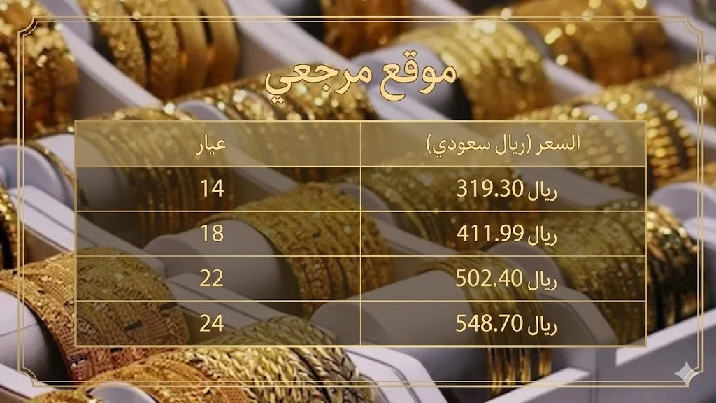 أسعار الذهب اليوم