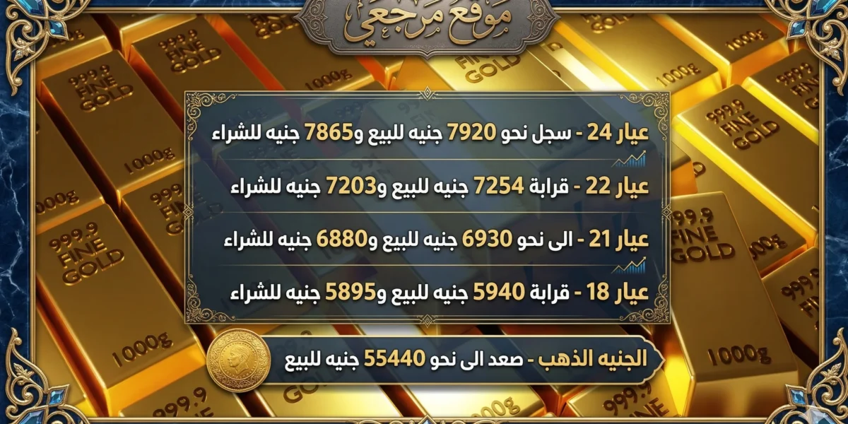 اسعار الذهب اليوم
