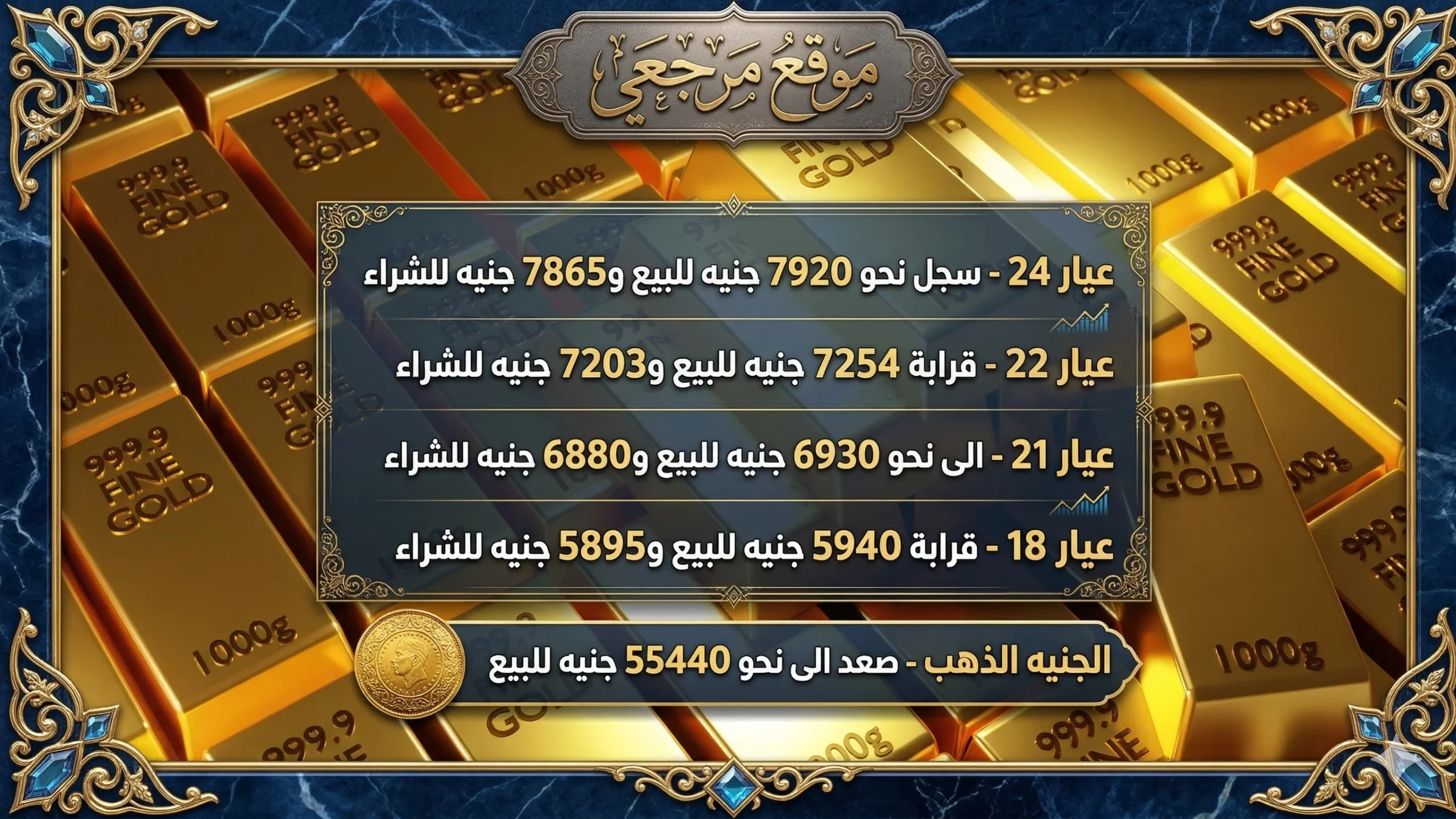 اسعار الذهب اليوم