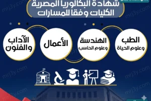 البكالوريا