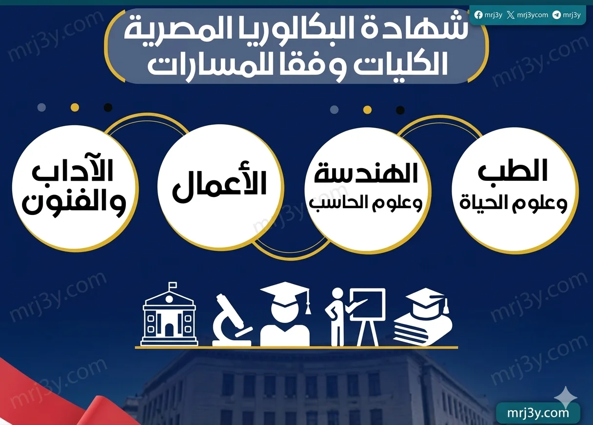 البكالوريا