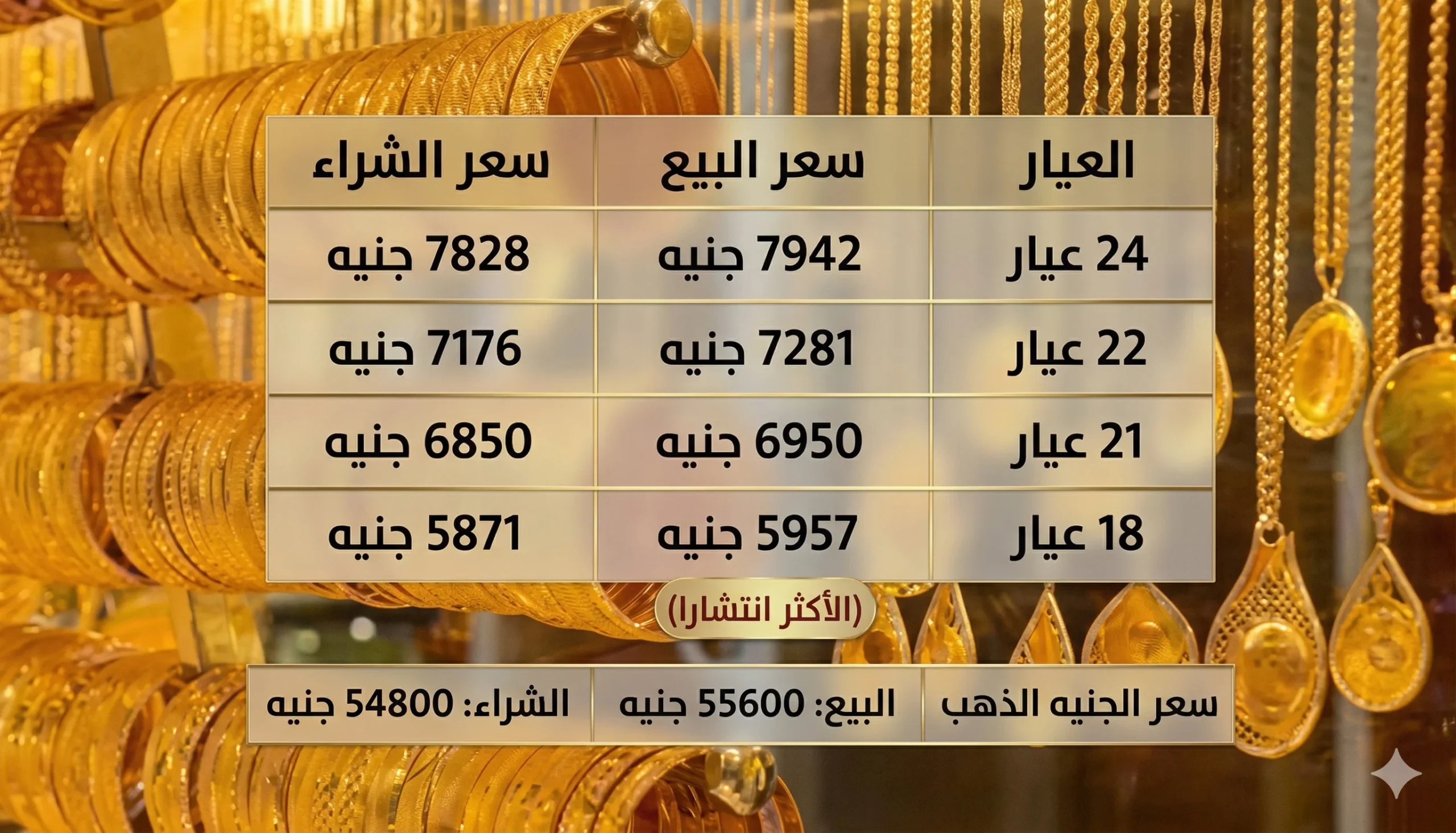 سعر الذهب اليوم