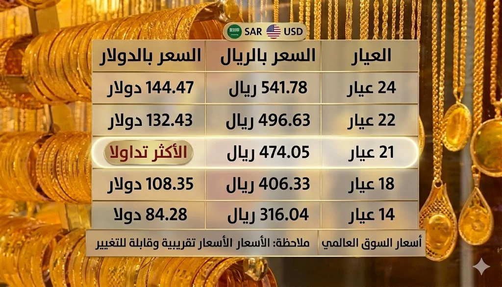 سعر الذهب اليوم