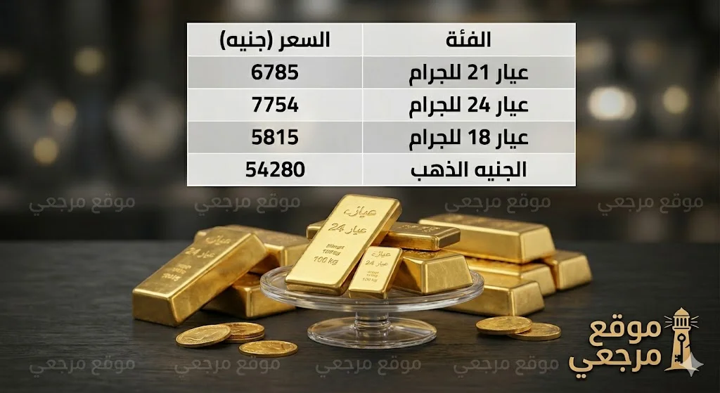 سعر الذهب اليوم في مصر وعيار 21 يسجل 6785 جنيه