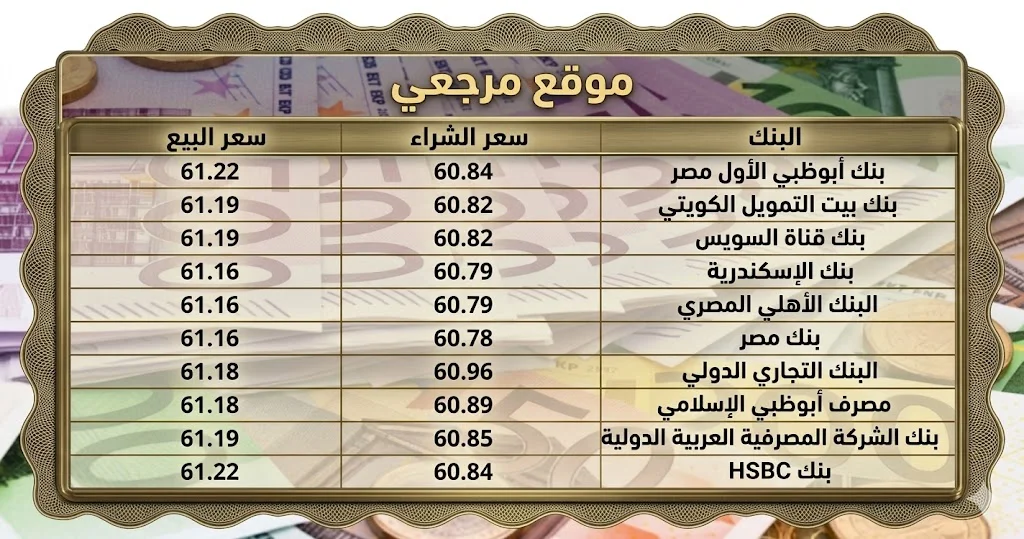 سعر اليورو اليوم في مصر