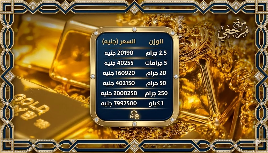 سعر سبيكة BTC