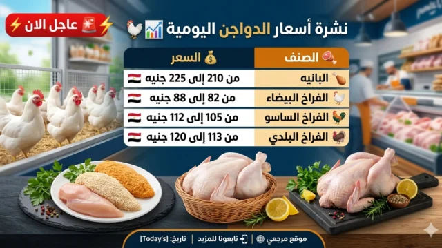 أسعار البانيه اليوم