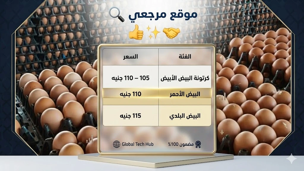 أسعار البيض اليوم في مصر
