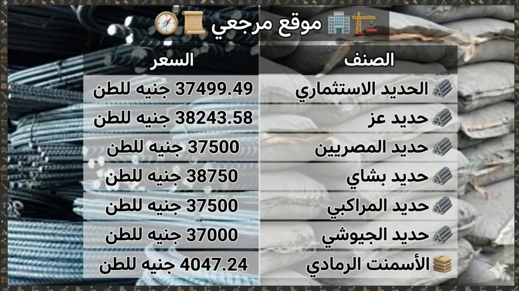أسعار الحديد والأسمنت اليوم