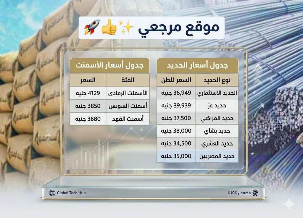 أسعار الحديد والأسمنت اليوم في مصر