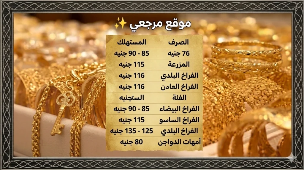 أسعار الدواجن والبيض اليوم في مصر 20 أبريل 2026 واستقرار يميل للانخفاض