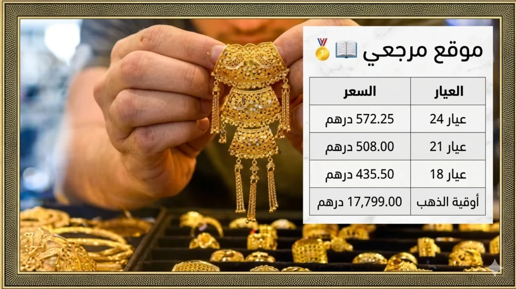 أسعار الذهب الآن في الإمارات