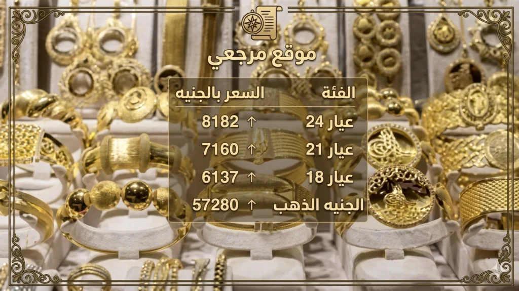 أسعار الذهب اليوم