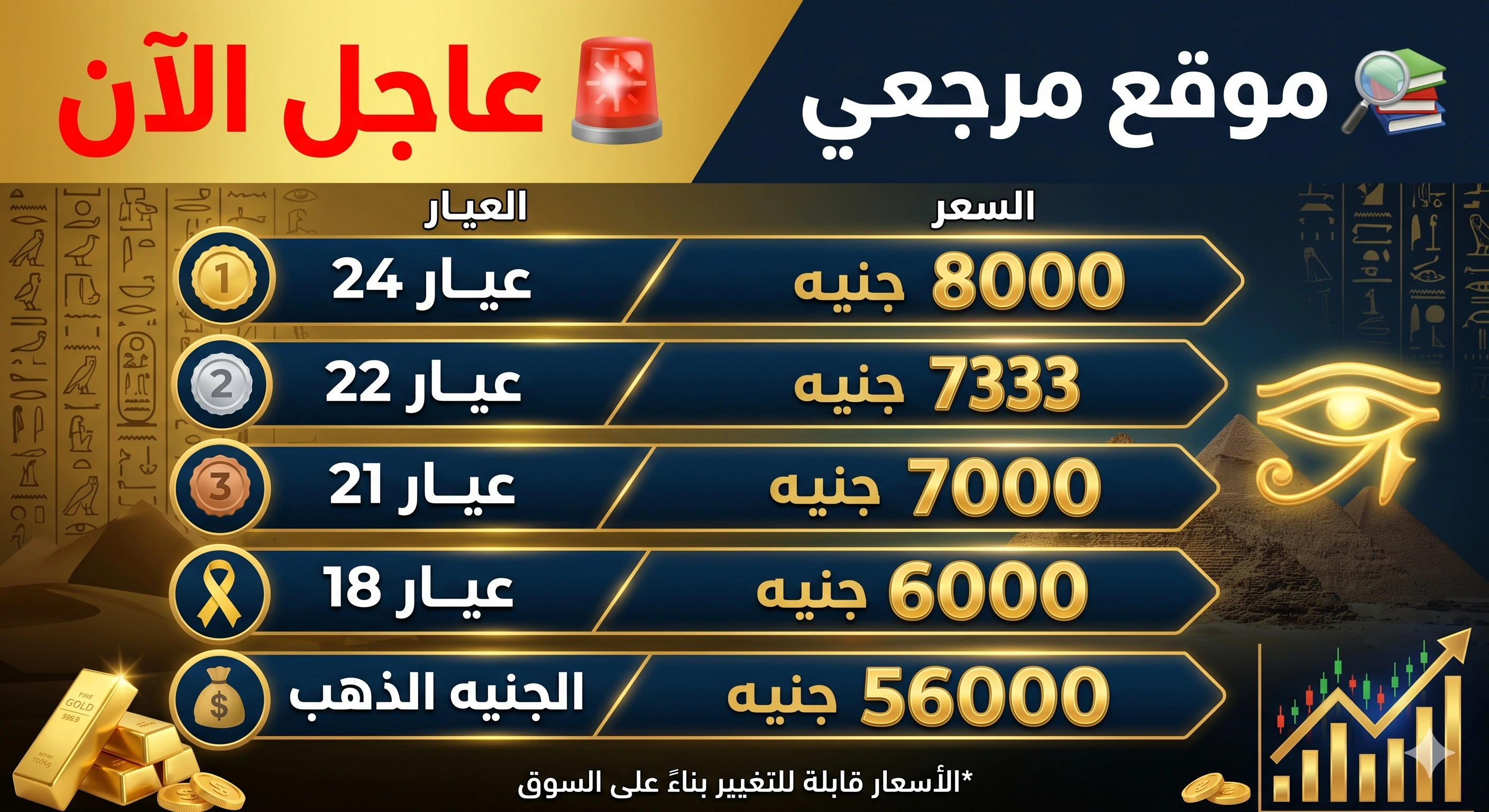 أسعار الذهب اليوم