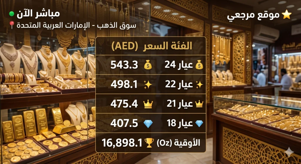 أسعار الذهب اليوم في الإمارات