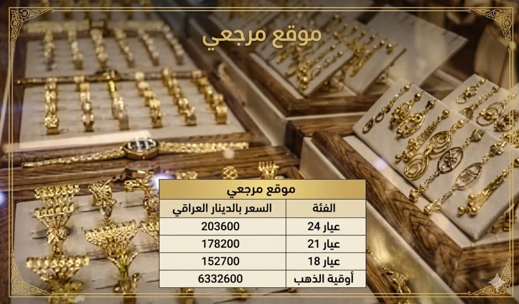 أسعار الذهب اليوم في العراق.. المثقال يسجل تغيرات جديدة وسط ترقب المتعاملين
