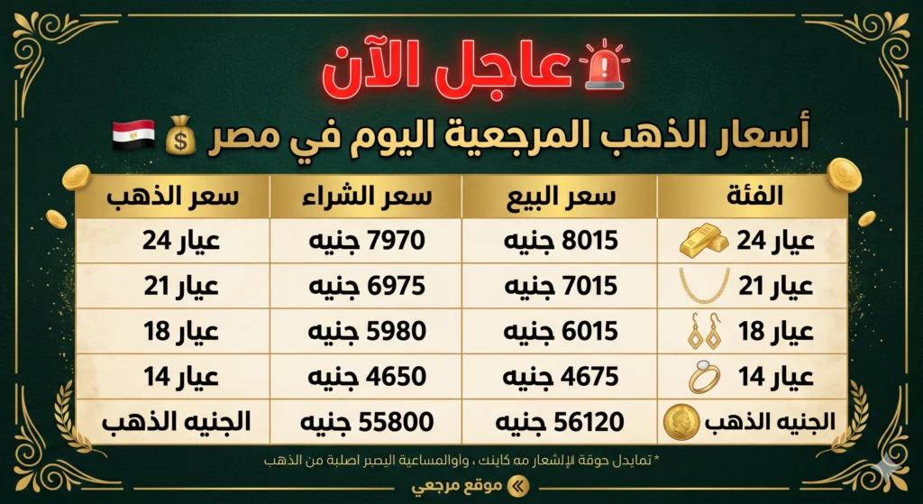 تحديث أسعار الذهب اليوم في مصر مساء السبت 25 أبريل 2026 وعيار 21 يرتفع مجددًا 2 أسعار الذهب اليوم في مصر