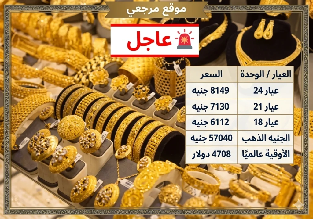 أسعار الذهب اليوم في مصر تتراجع 30 جنيهًا وعيار 21 يسجل 7130 جنيهًا الإثنين