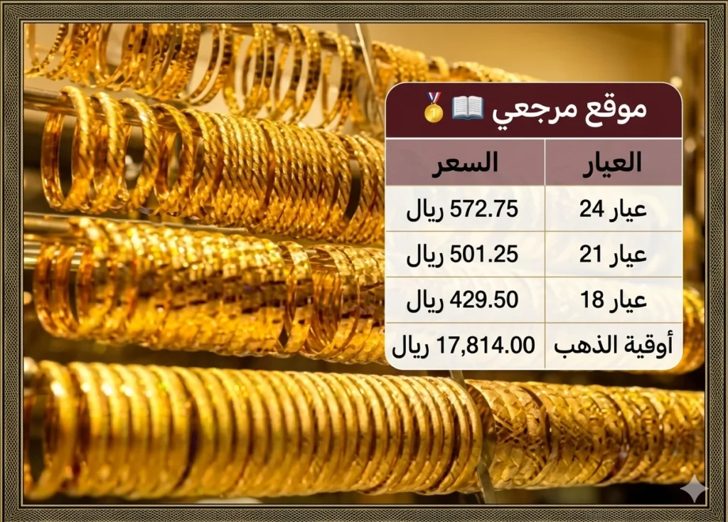 أسعار الذهب بالريال السعودي اليوم