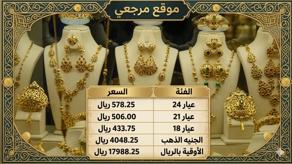أسعار الذهب بالسعودية اليوم الجمعة 17 أبريل 2026 تستقر محليا وعيار 21 عند 506 ريالات