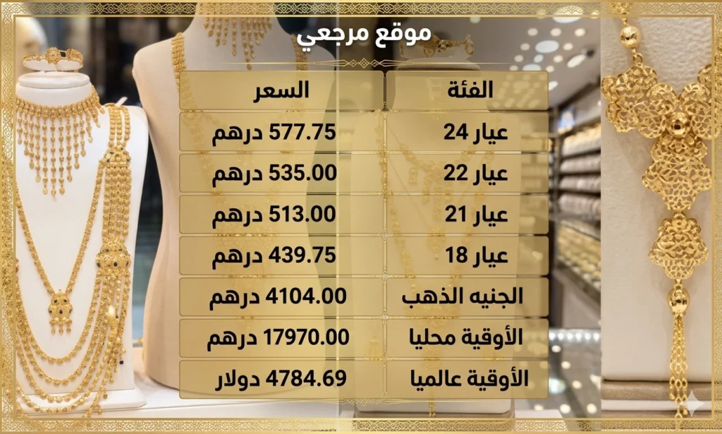 أسعار الذهب في الإمارات اليوم