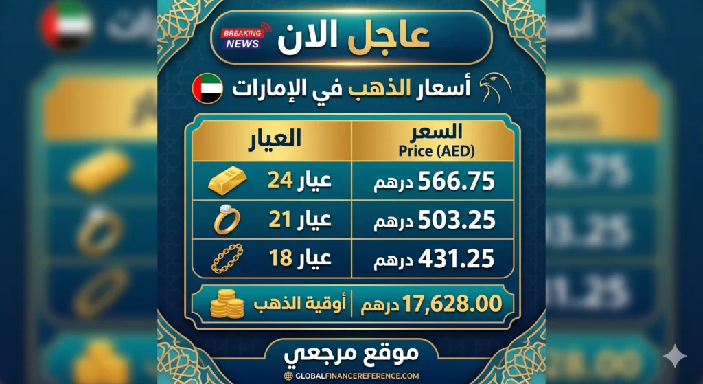 أسعار الذهب في الإمارات اليوم الخميس 23 أبريل 2026 تتراجع مع هبوط الأونصة عالميا