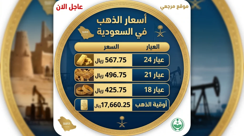 أسعار الذهب في السعودية اليوم الخميس 23 أبريل 2026 تتراجع مع هبوط الأسواق العالمية