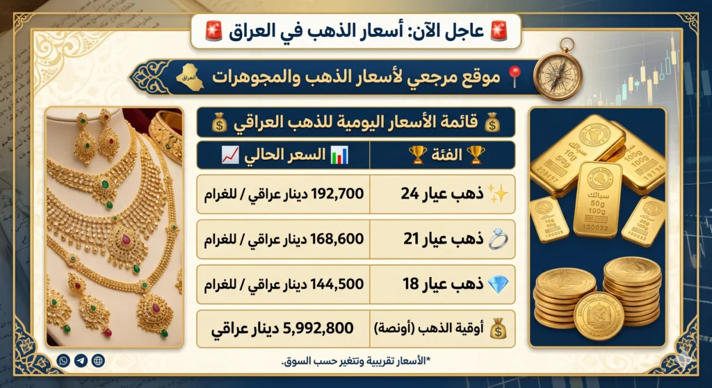 أسعار الذهب في العراق