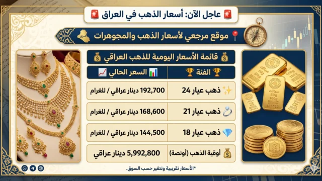 أسعار الذهب في العراق