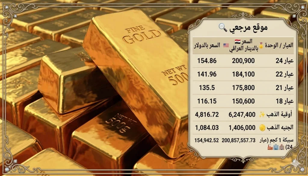 أسعار الذهب في العراق اليوم