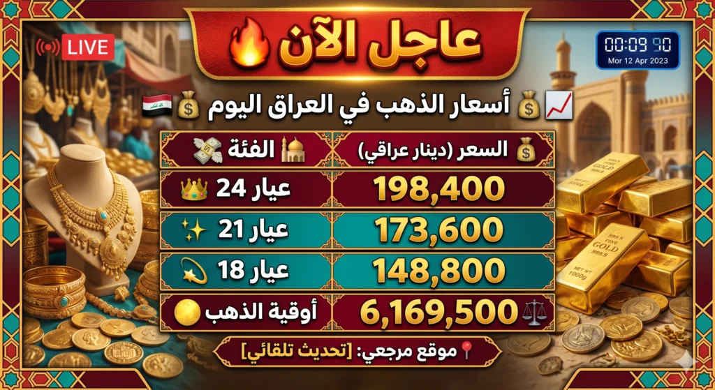 أسعار الذهب في العراق اليوم واستقرار عيار 21 مع ترقب حركة الأسواق العالمية 2 أسعار الذهب في العراق اليوم