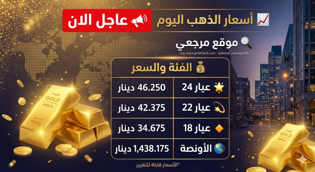 أسعار الذهب في الكويت اليوم