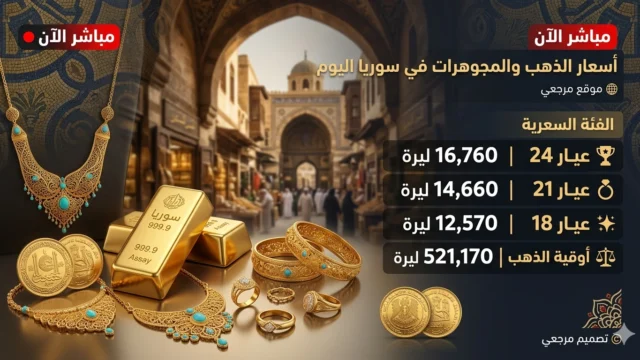 أسعار الذهب في سوريا