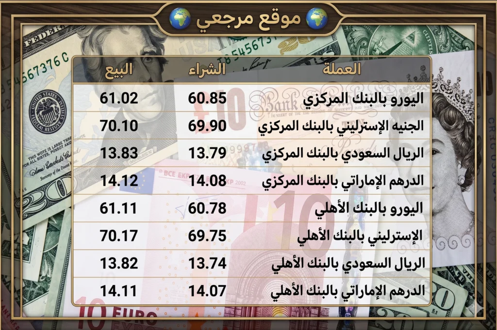 أسعار العملات اليوم