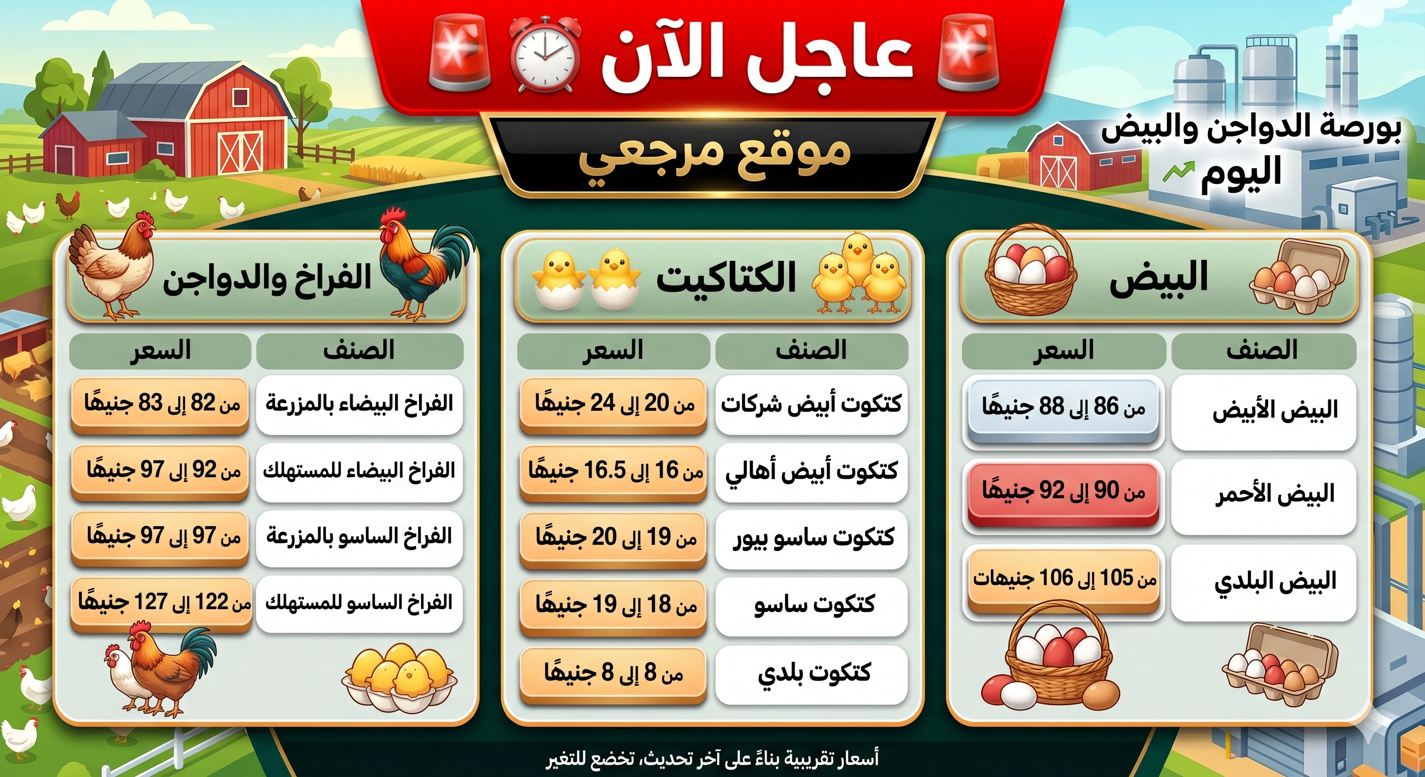 أسعار الفراخ البيضاء اليوم