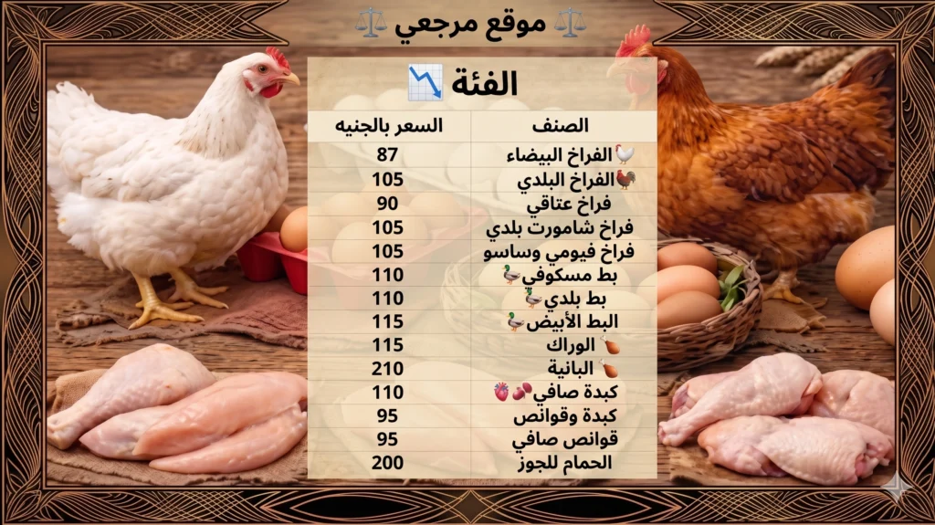أسعار الفراخ اليوم في كفر الشيخ الأحد 19 أبريل 2026 واستقرار الدواجن والبط