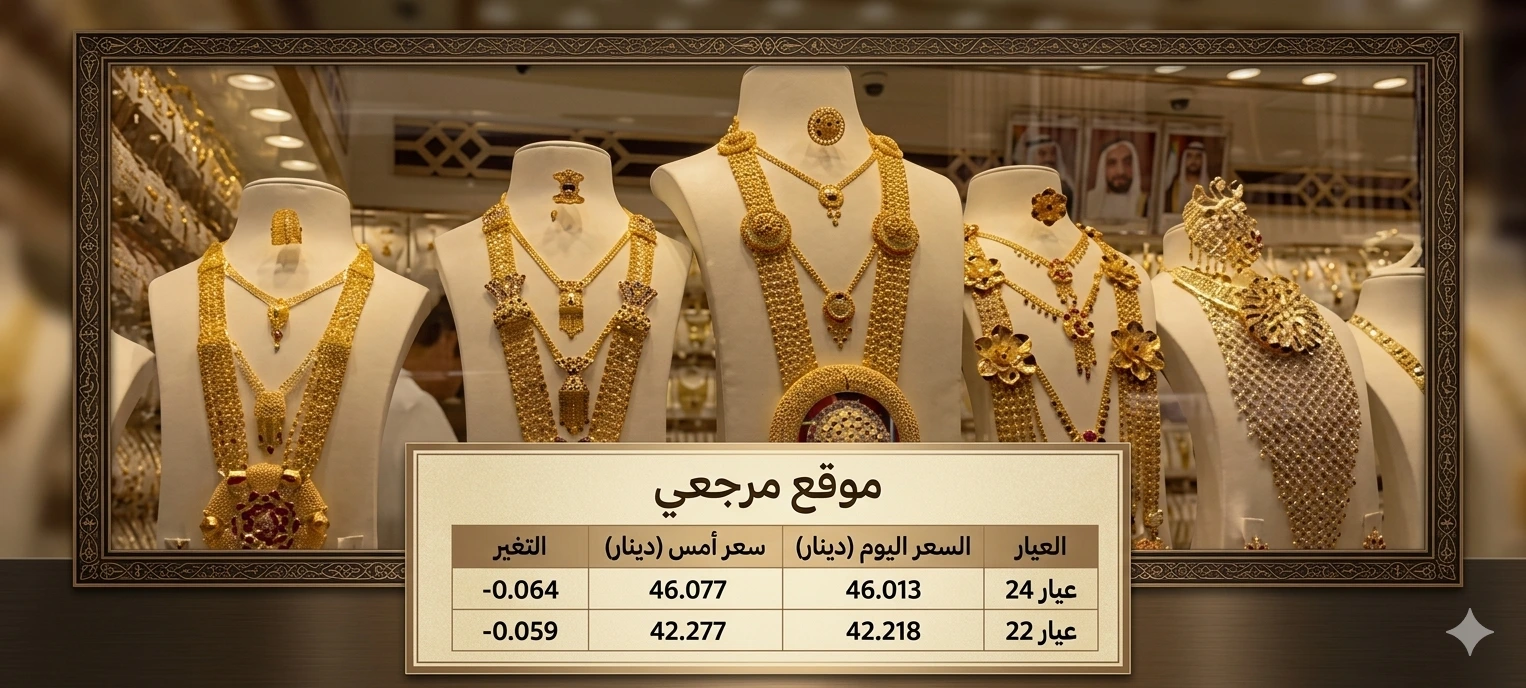 أسعار رسمية اسعار الذهب اليوم في الكويت بالدينار وفق آخر تحديث