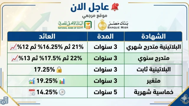 أفضل شهادات الادخار في مصر 2026