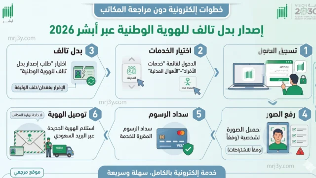 إصدار بدل تالف للهوية الوطنية